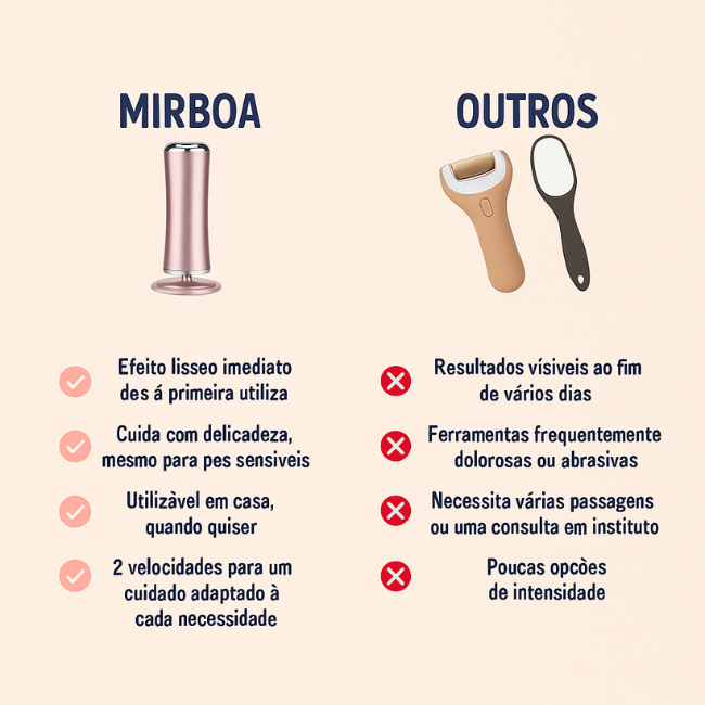 O essencial para pés suaves - Kit de beleza para pés